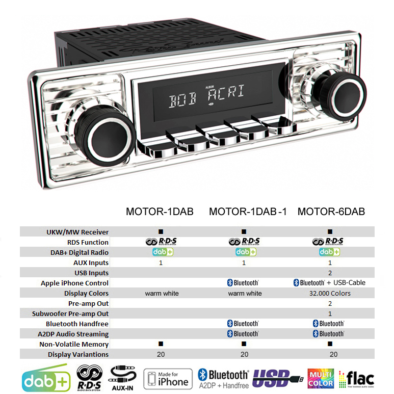 RETROSOUND Design "Chrome" DAB+ Komplett-Set mit Zubehör (ohne Radiomodul) – Bild 7