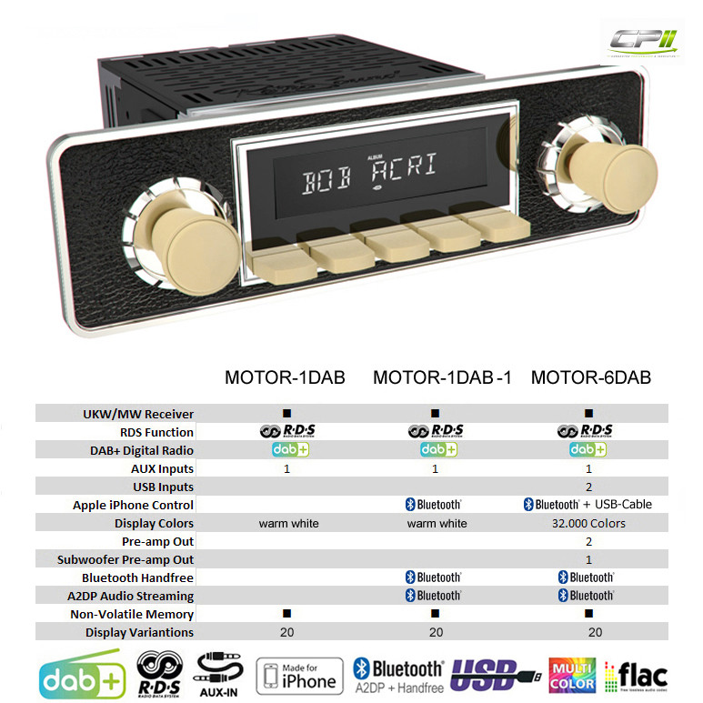RETROSOUND Design "Ivory" DAB+ Komplett-Set mit Zubehör (ohne Radiomodul)