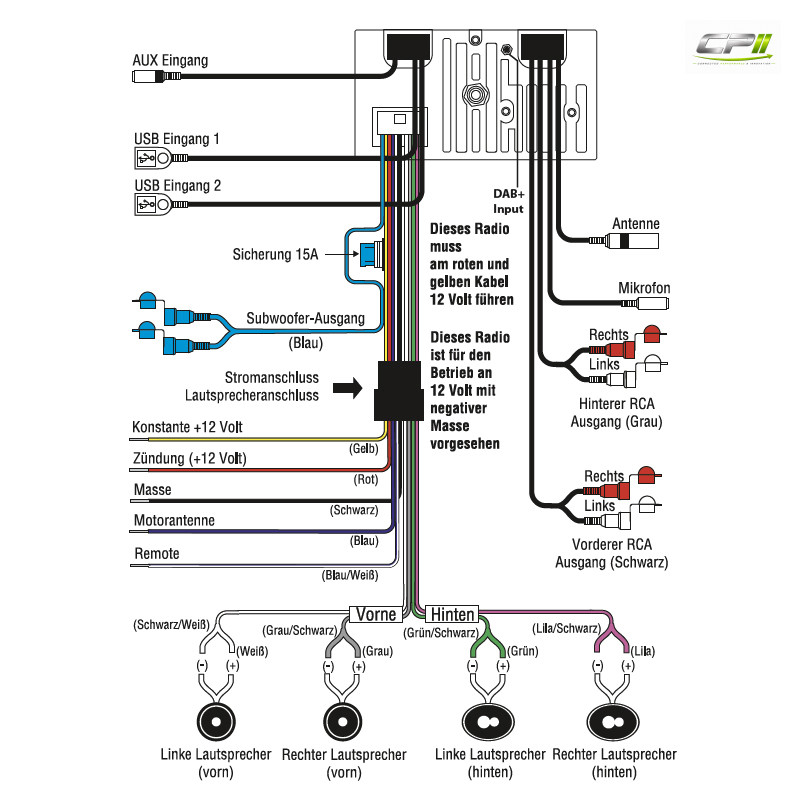 RETROSOUND Radiomodul (UKW/DAB+/BT/USB/APP) inklusive Einbaumaterial und Verkabelung