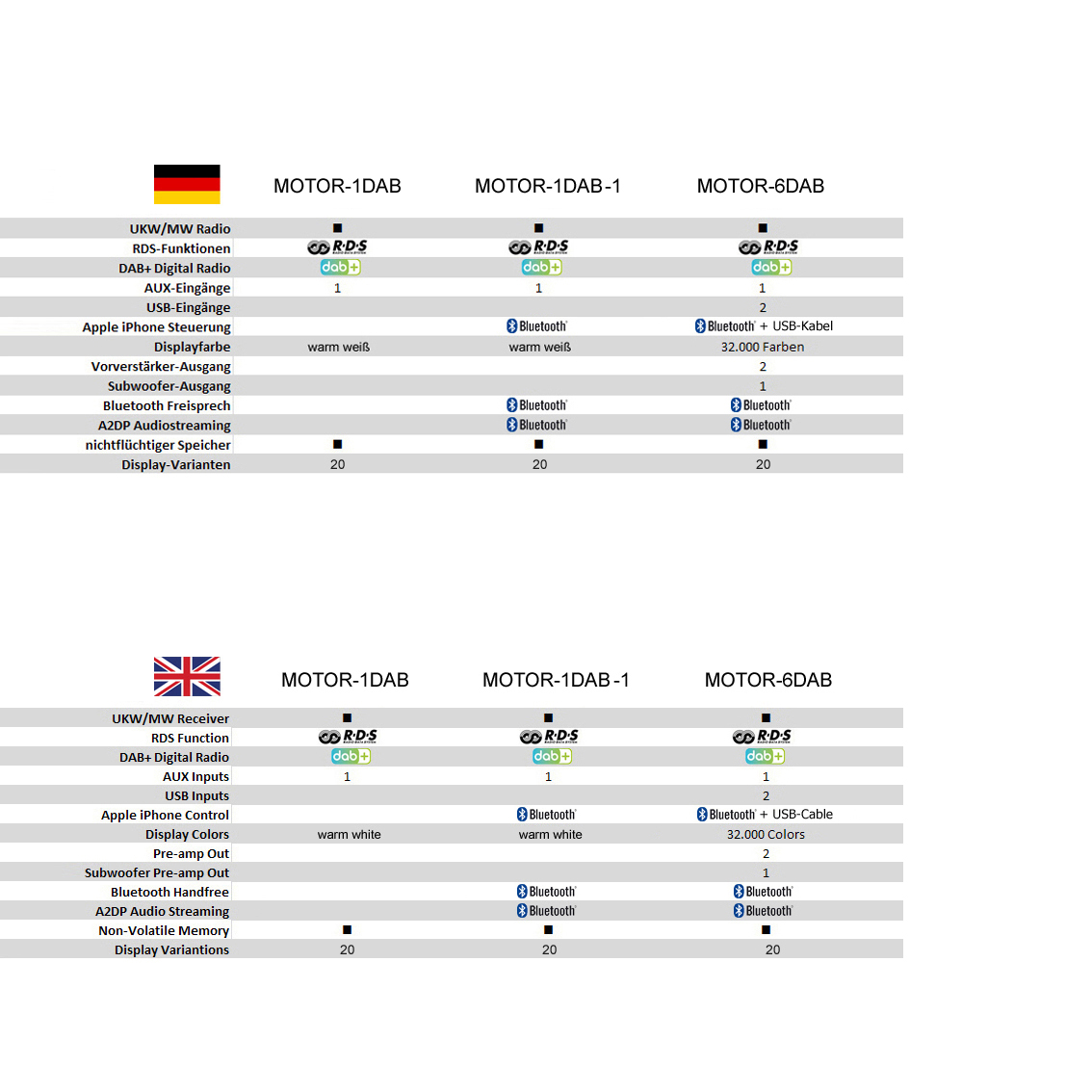 RETROSOUND Radiomodul (UKW/DAB+/BT) inklusive Einbaumaterial und Verkabelung – Bild 5
