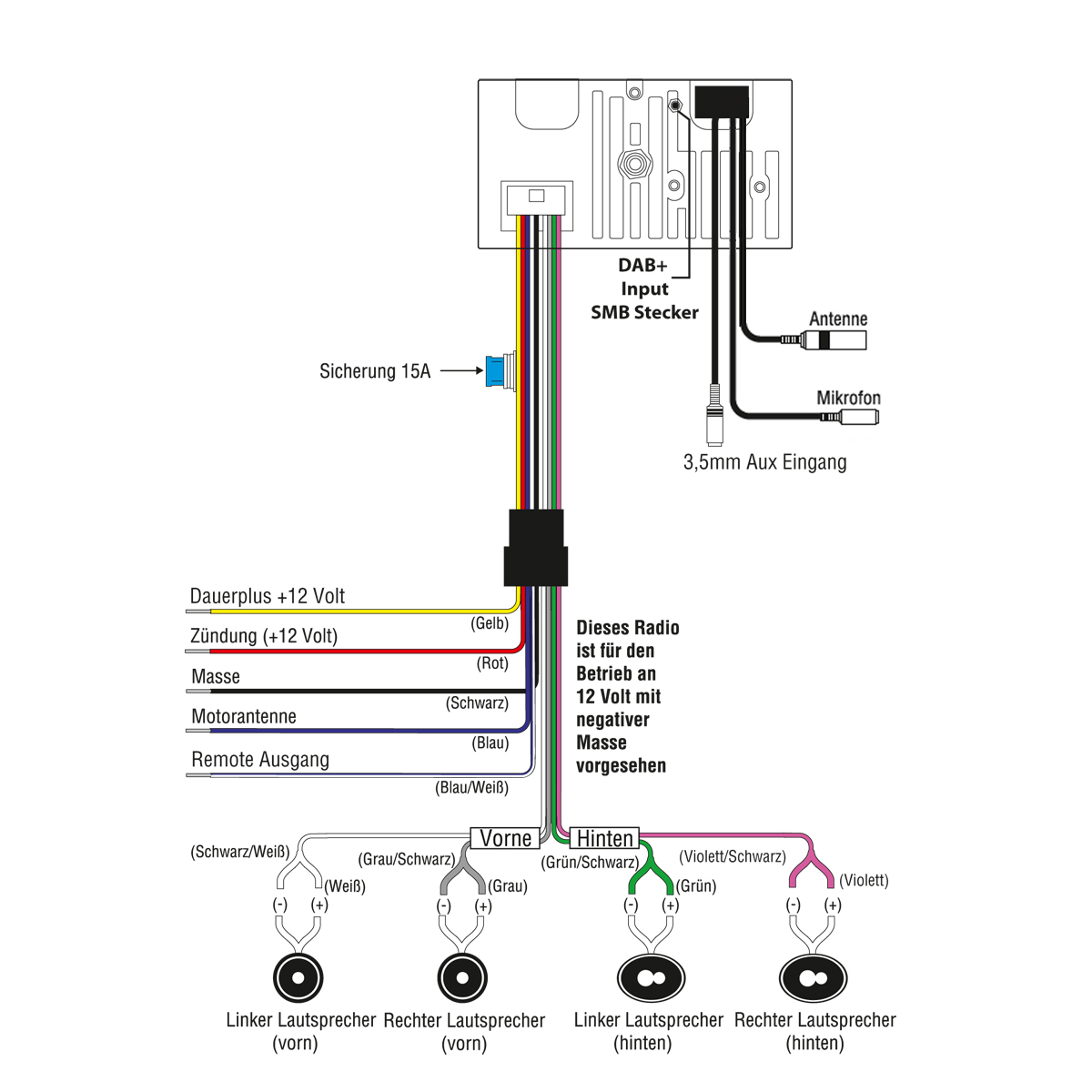 RETROSOUND Radiomodul (UKW/DAB+/BT) inklusive Einbaumaterial und Verkabelung – Bild 8