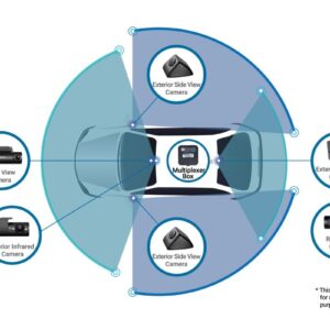 Alternative view of THINKWARE Dash Cam Multiplexer Box für bis zu 5-Kanal-Aufnahmen